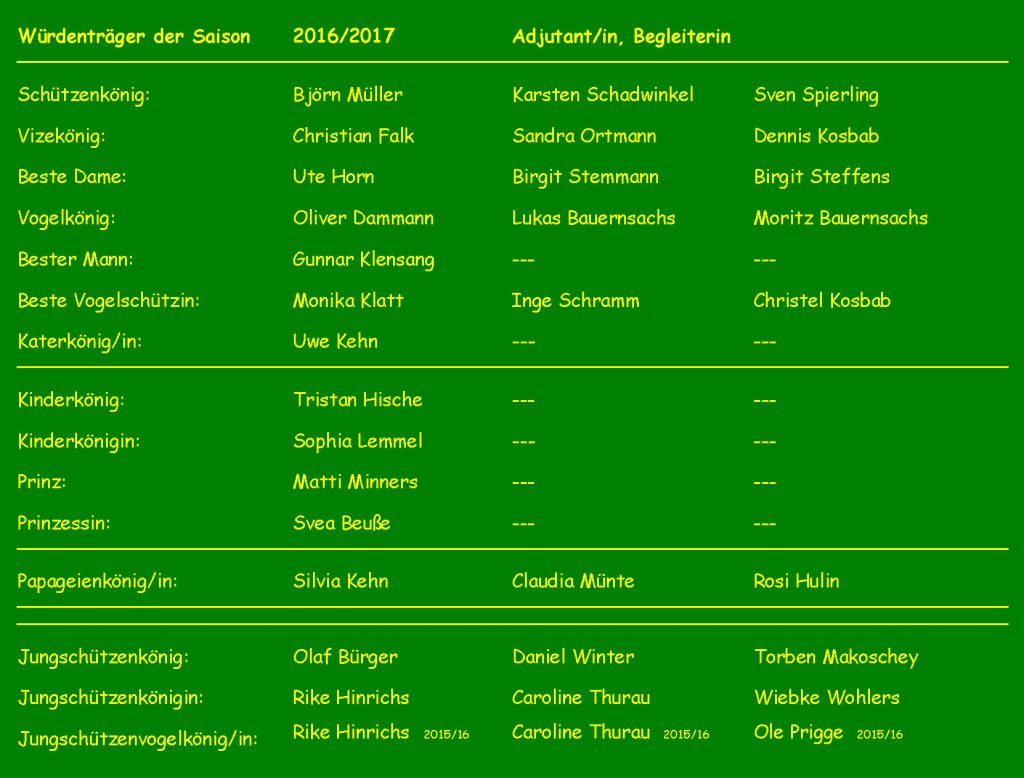 Unsere Würdenträger 2016-2017